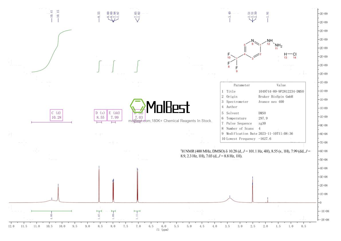 Physical sample testing spectrum (NMR) of 1049744-89-9