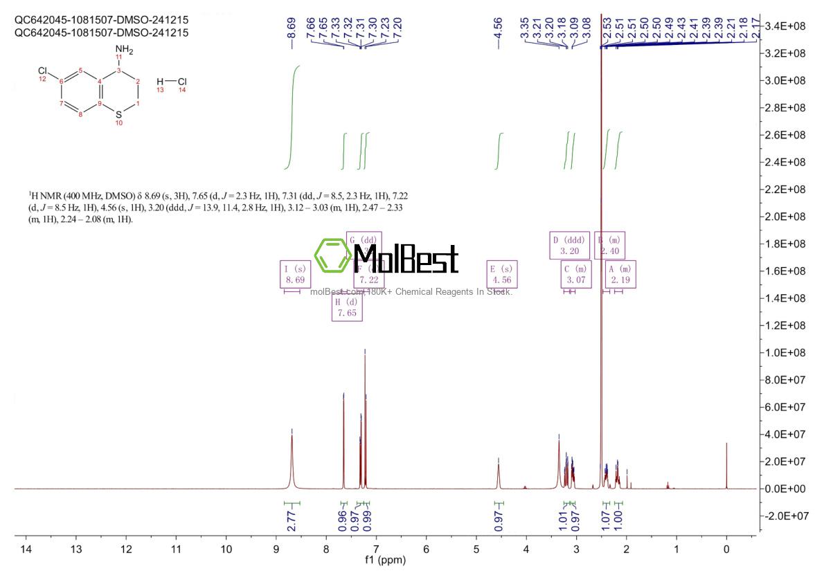 Physical sample testing spectrum (NMR) of 1049751-84-9