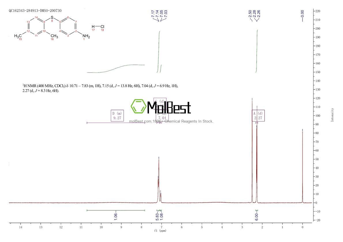 Physical sample testing spectrum (NMR) of 1049755-55-6
