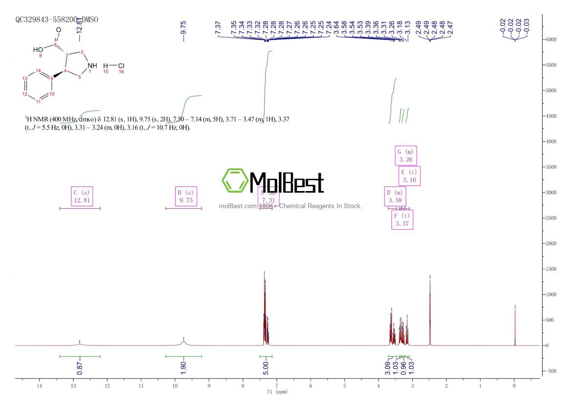 Physical sample testing spectrum (NMR) of 1049755-65-8
