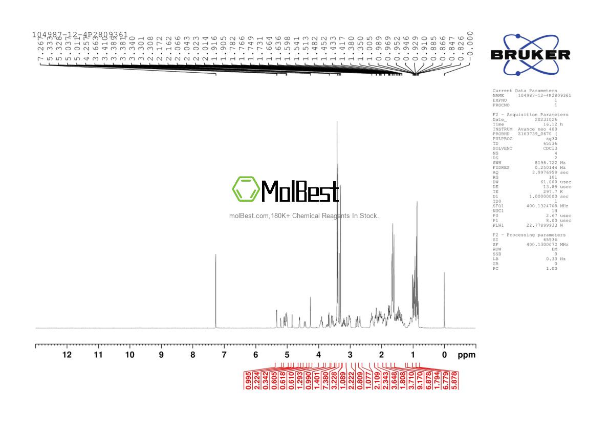 Physical sample testing spectrum (NMR) of 104987-12-4