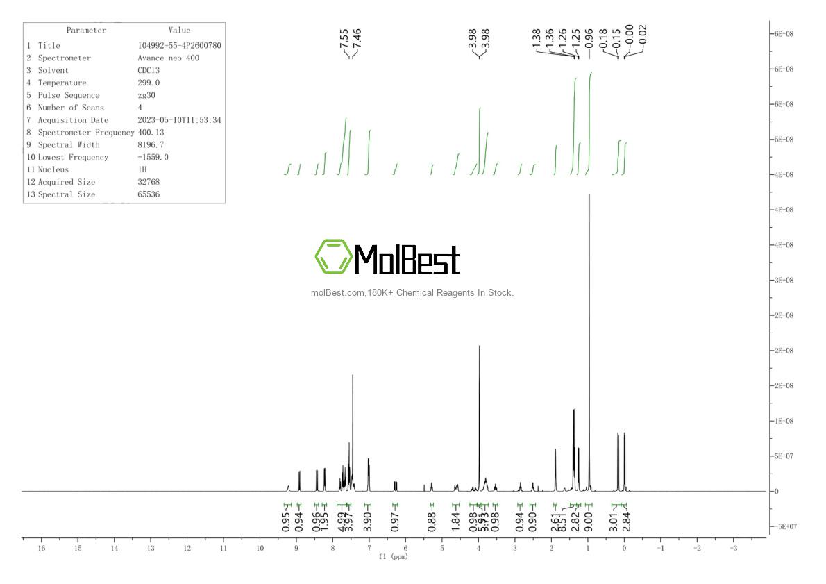 Physical sample testing spectrum (NMR) of 104992-55-4