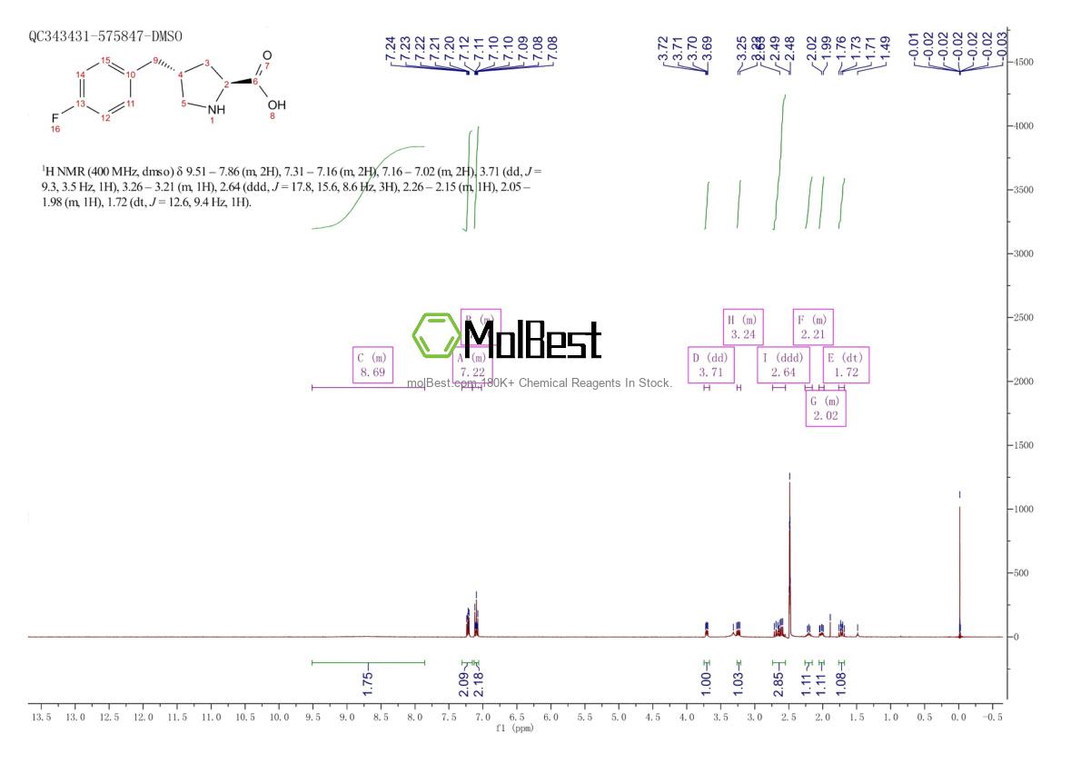 Physical sample testing spectrum (NMR) of 1049977-93-6