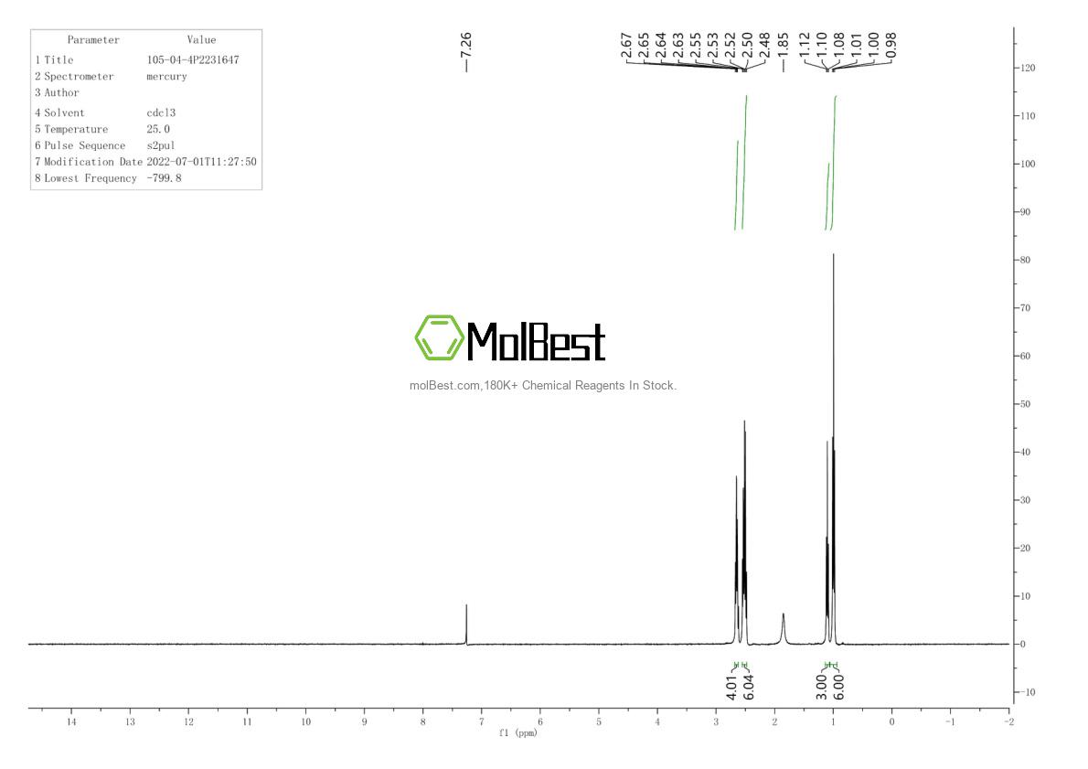 Physical sample testing spectrum (NMR) of 105-04-4