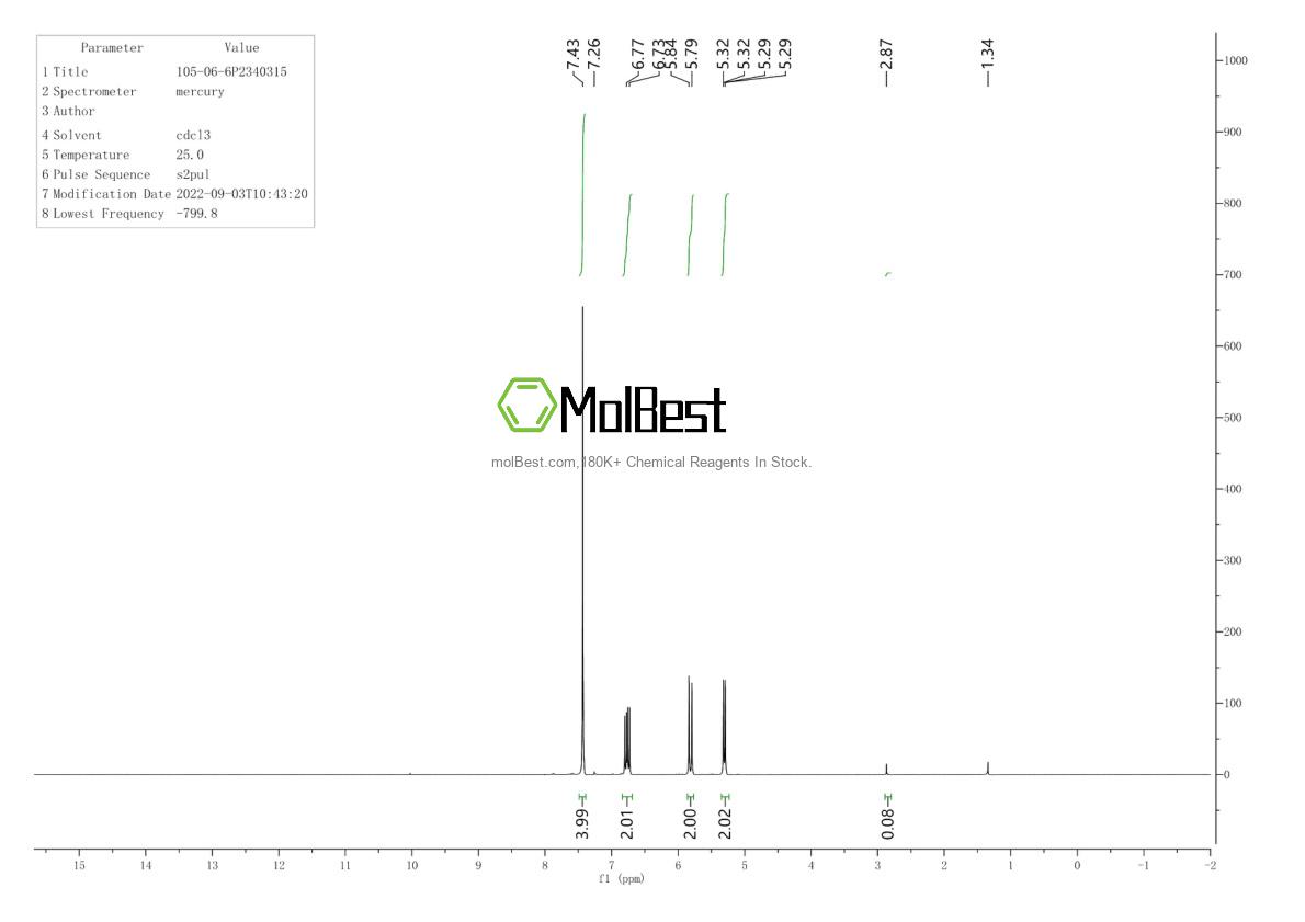 Physical sample testing spectrum (NMR) of 105-06-6