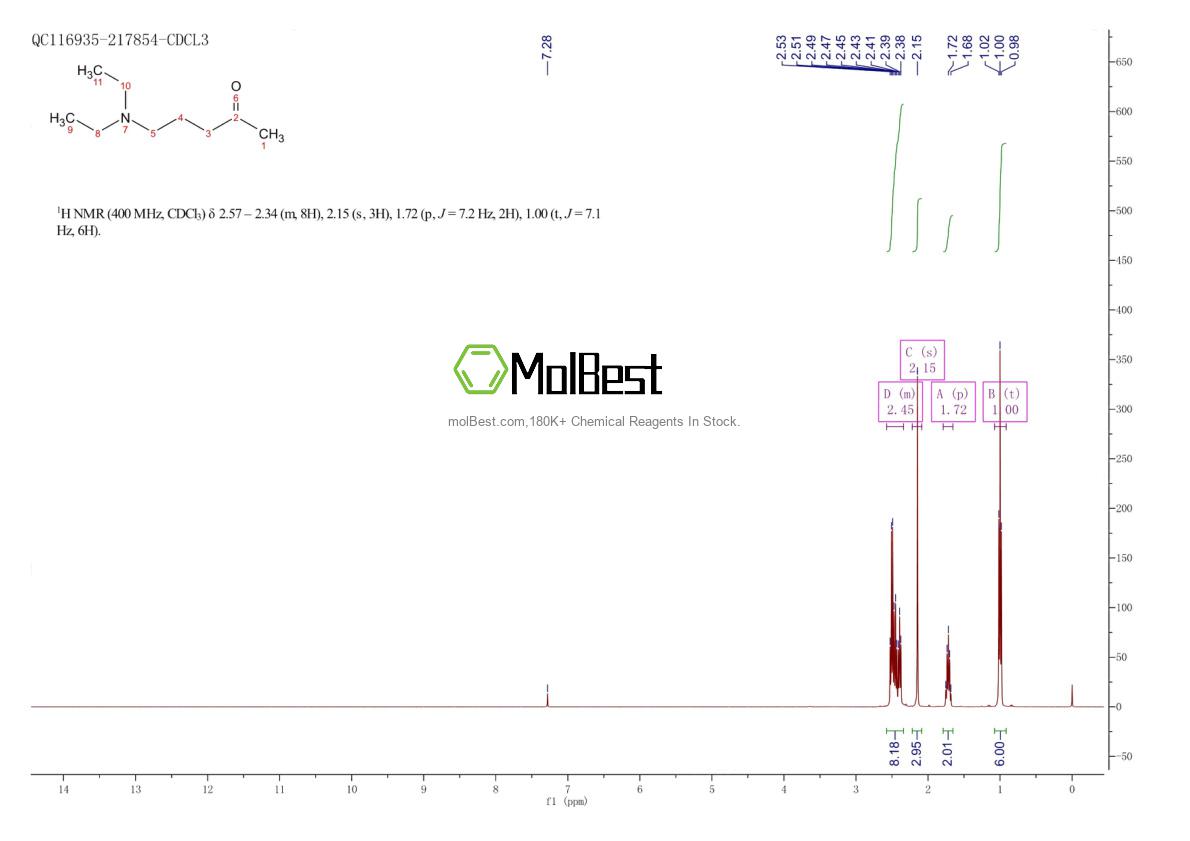 Physical sample testing spectrum (NMR) of 105-14-6