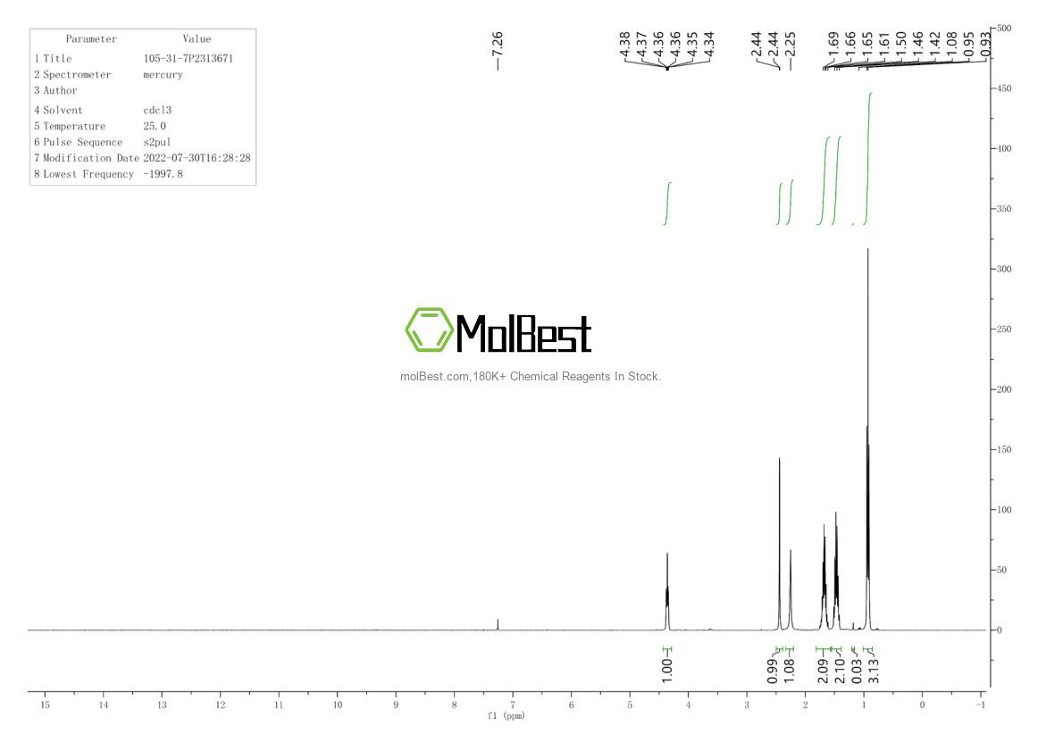 Physical sample testing spectrum (NMR) of 105-31-7