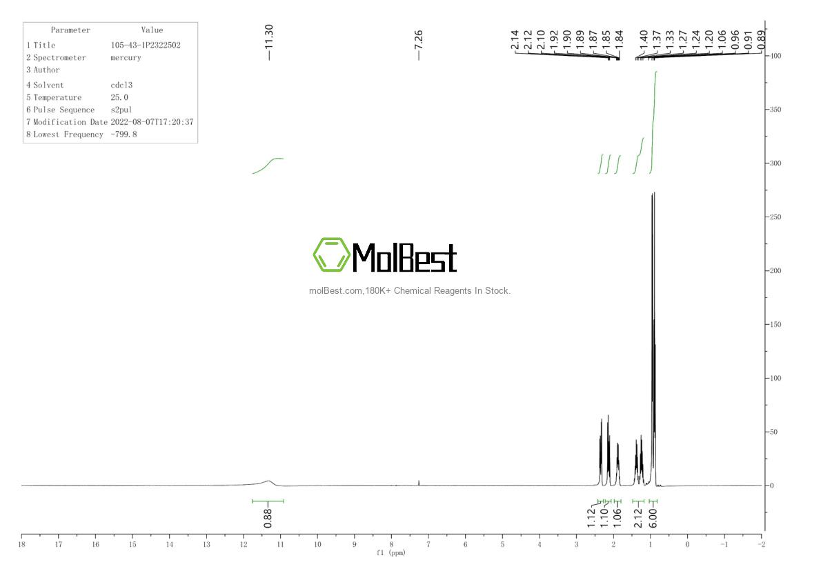 Physical sample testing spectrum (NMR) of 105-43-1