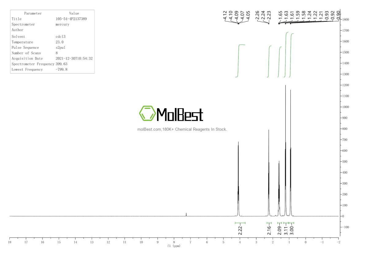 Physical sample testing spectrum (NMR) of 105-54-4