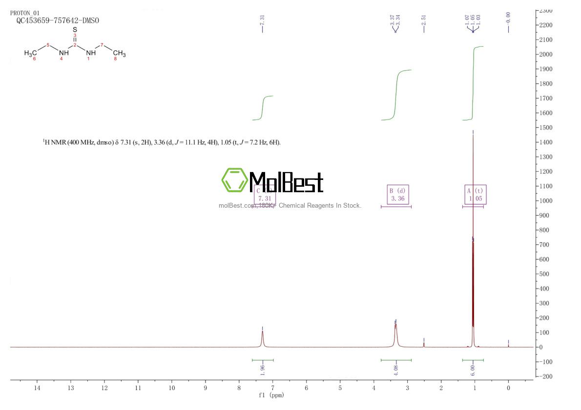 Physical sample testing spectrum (NMR) of 105-55-5