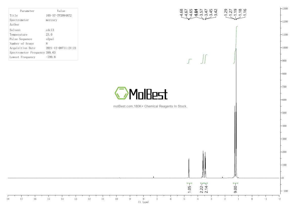 Physical sample testing spectrum (NMR) of 105-57-7