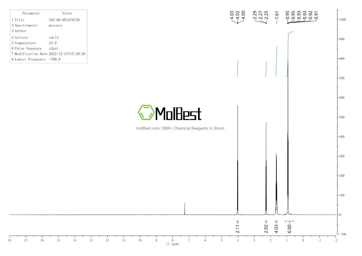 Physical sample testing spectrum (NMR) of 105-66-8