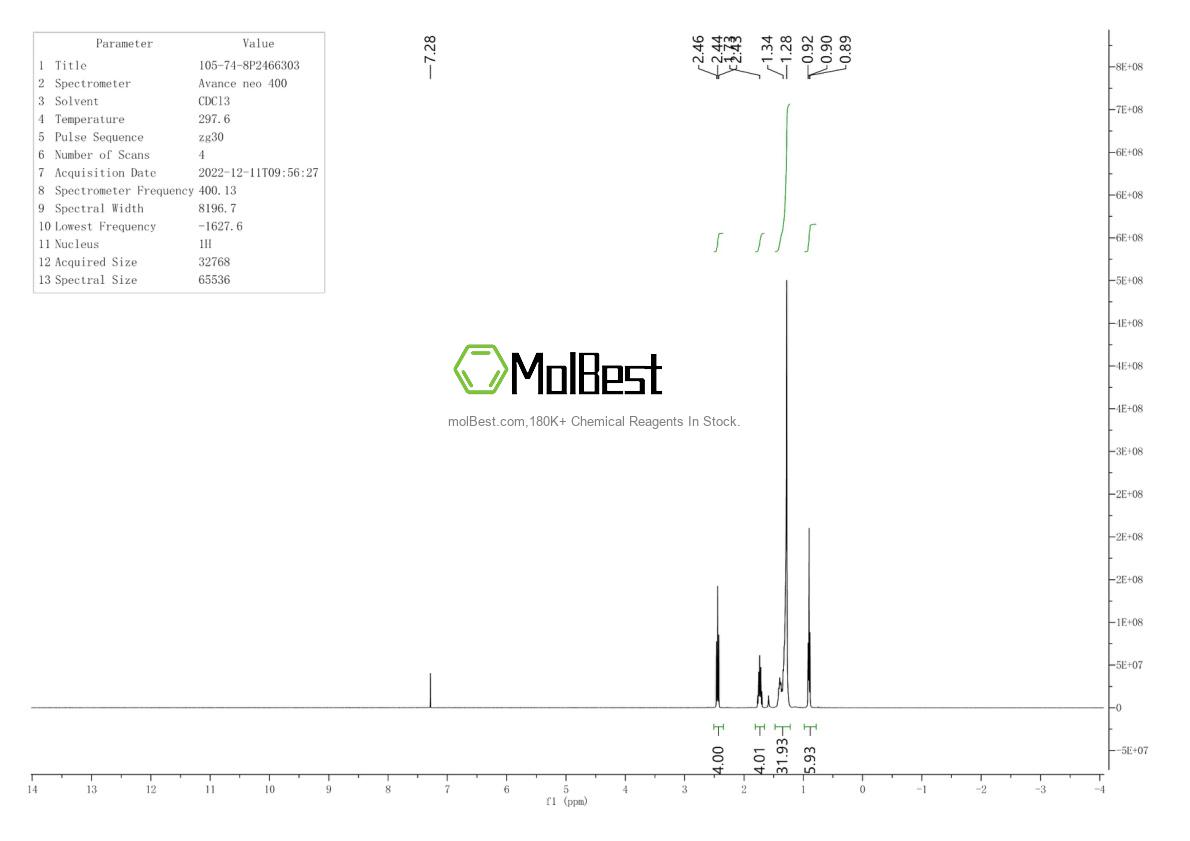 Physical sample testing spectrum (NMR) of 105-74-8