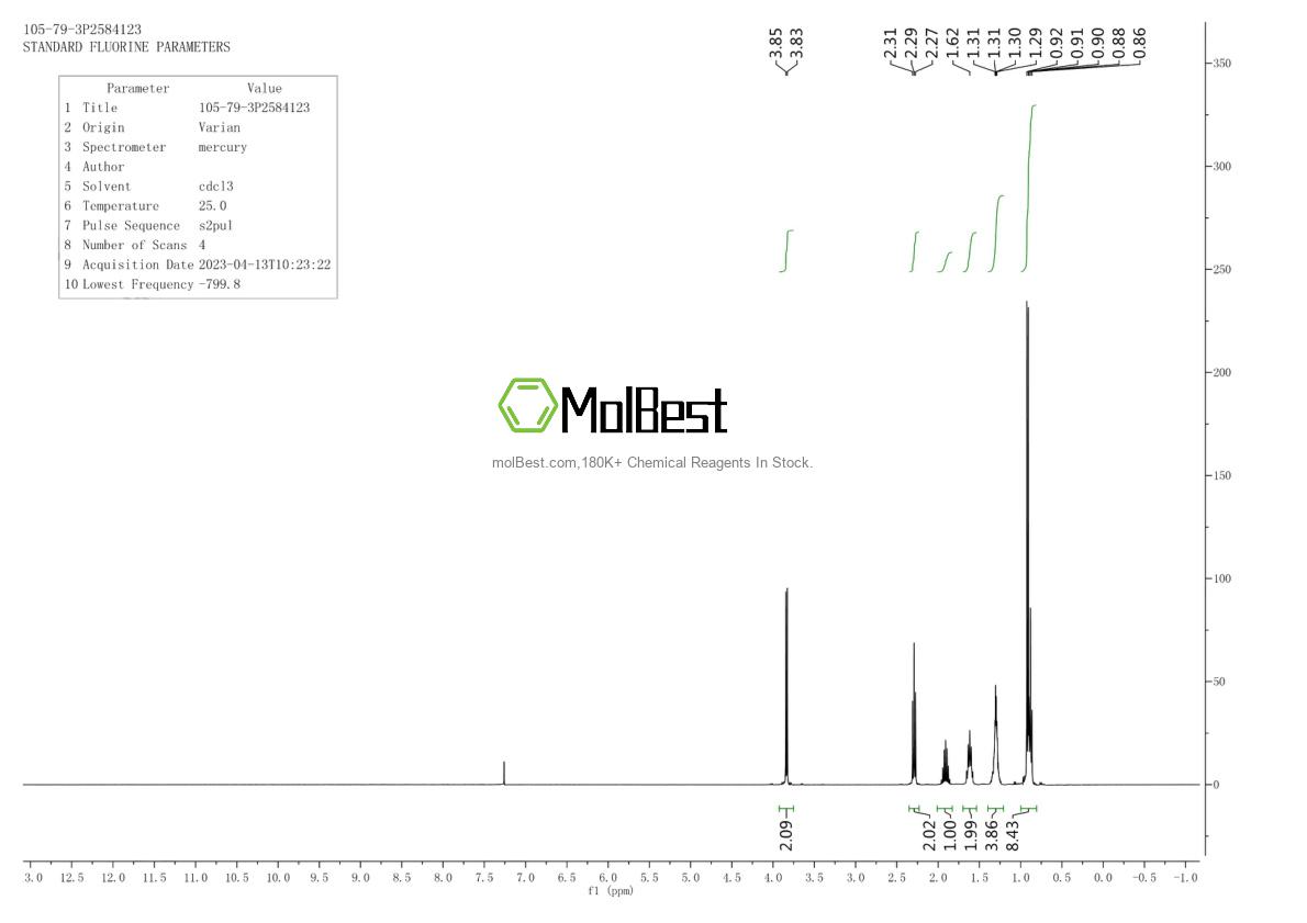 Physical sample testing spectrum (NMR) of 105-79-3