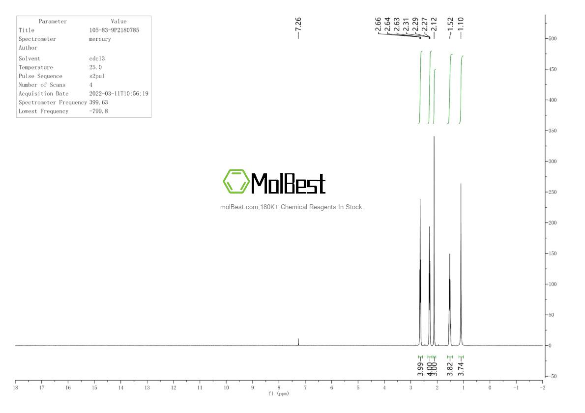 Physical sample testing spectrum (NMR) of 105-83-9