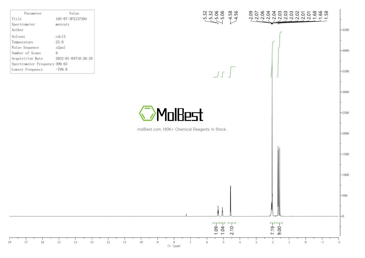Physical sample testing spectrum (NMR) of 105-87-3