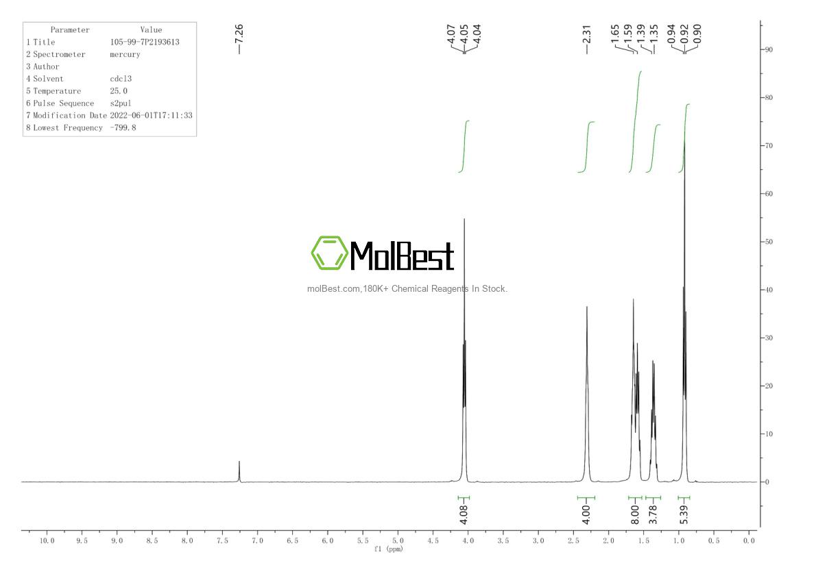 Physical sample testing spectrum (NMR) of 105-99-7