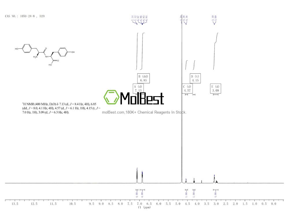 Physical sample testing spectrum (NMR) of 1050-28-8