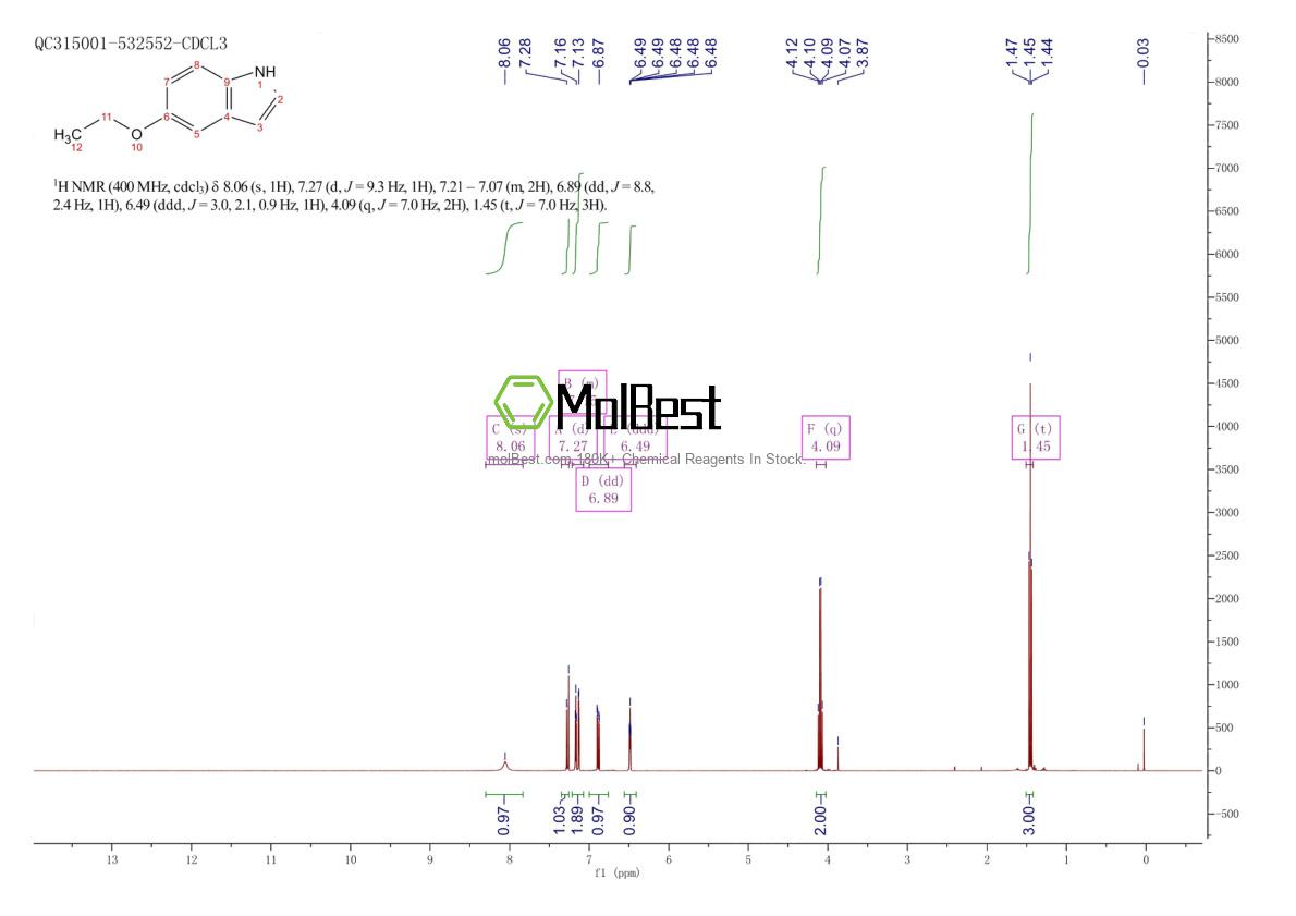 Physical sample testing spectrum (NMR) of 10501-17-4