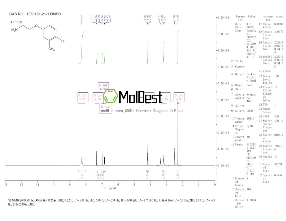 Physical sample testing spectrum (NMR) of 1050161-21-1