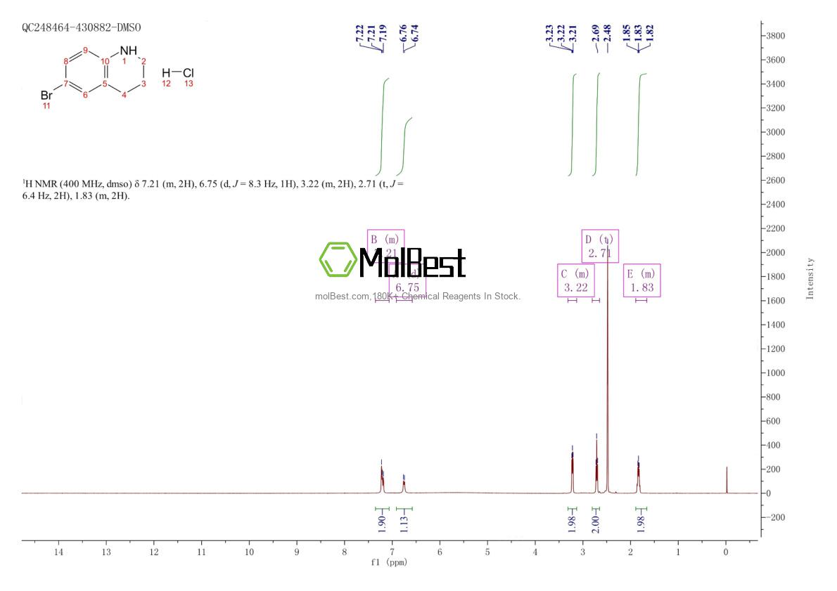Physical sample testing spectrum (NMR) of 1050161-23-3