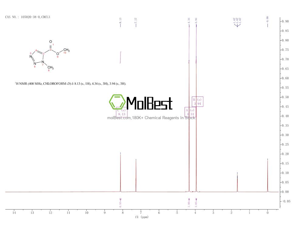 Physical sample testing spectrum (NMR) of 105020-38-0