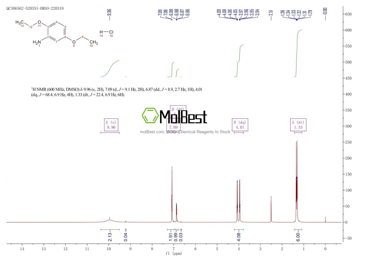 Physical sample testing spectrum (NMR) of 1050208-16-6