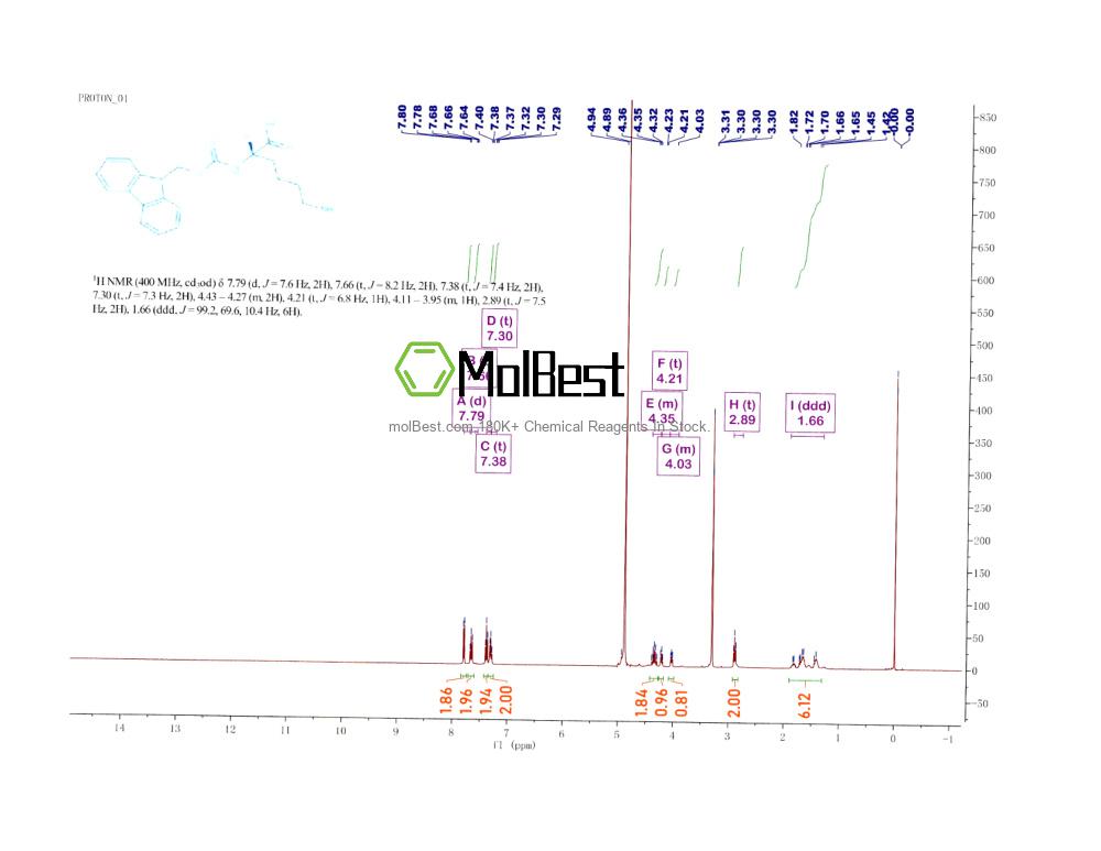 Physical sample testing spectrum (NMR) of 105047-45-8