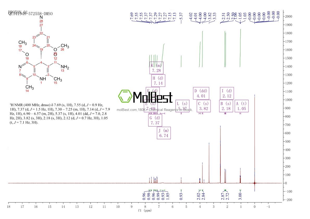 Physical sample testing spectrum (NMR) of 1050477-31-0