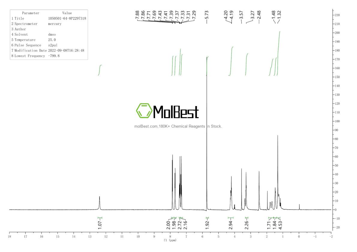 Physical sample testing spectrum (NMR) of 1050501-64-8