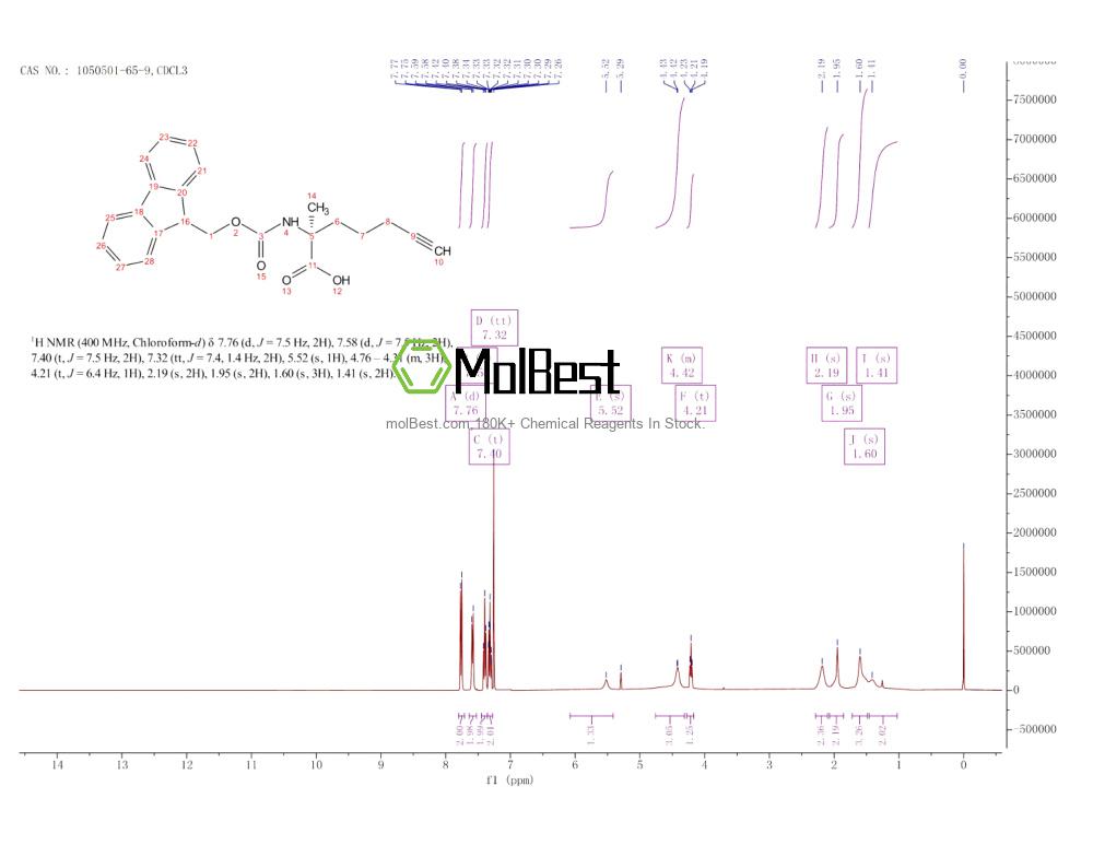 Physical sample testing spectrum (NMR) of 1050501-65-9