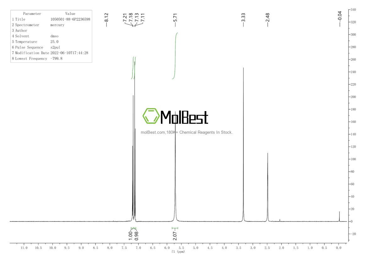 Physical sample testing spectrum (NMR) of 1050501-88-6
