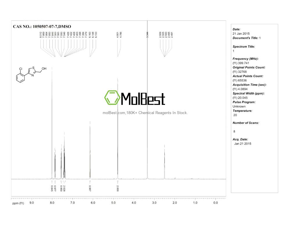 Physical sample testing spectrum (NMR) of 1050507-07-7