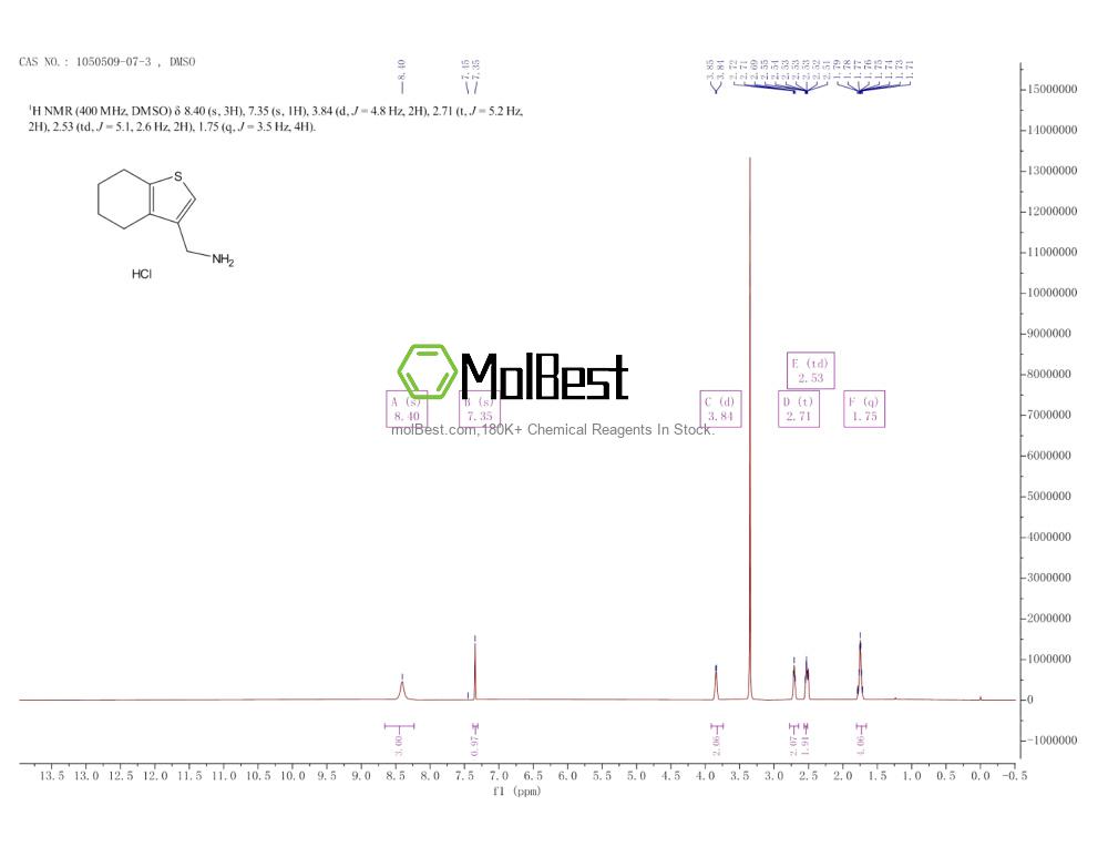 Physical sample testing spectrum (NMR) of 1050509-07-3