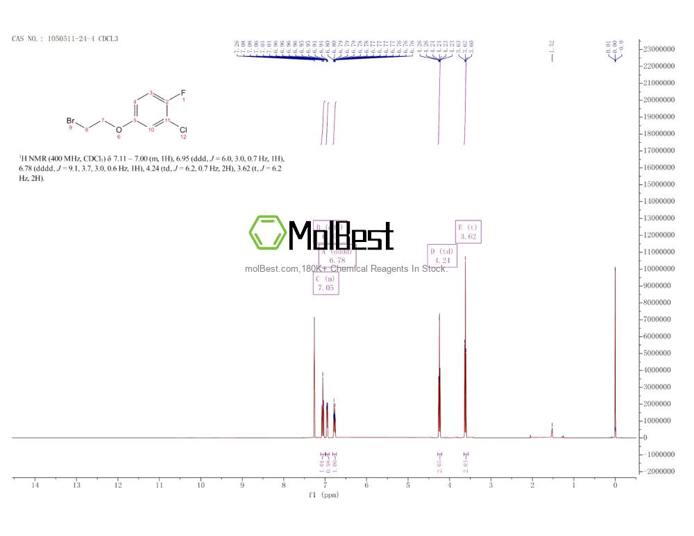 Physical sample testing spectrum (NMR) of 1050511-24-4