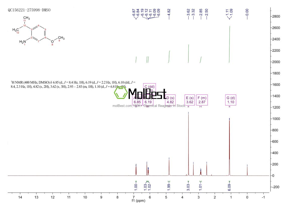 Physical sample testing spectrum (NMR) of 1050514-20-9