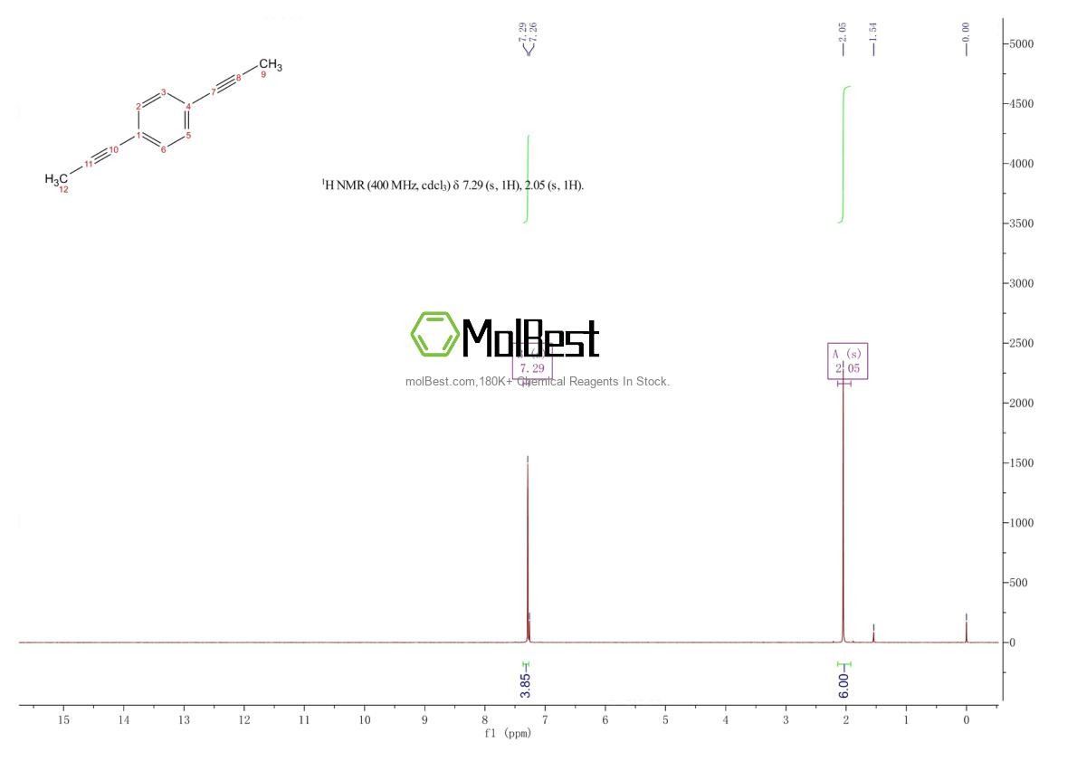 Physical sample testing spectrum (NMR) of 105058-42-2