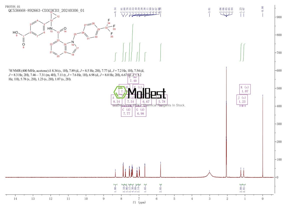 Physical sample testing spectrum (NMR) of 1050656-06-8