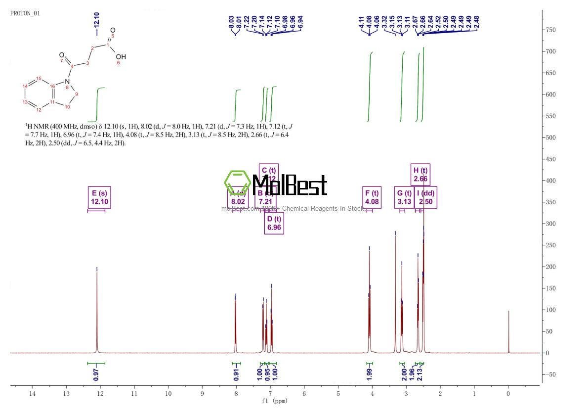 Physical sample testing spectrum (NMR) of 105105-00-8