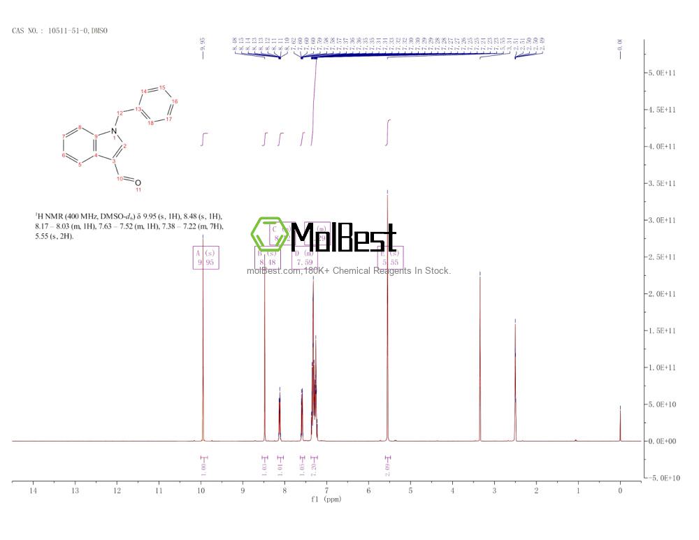 Physical sample testing spectrum (NMR) of 10511-51-0