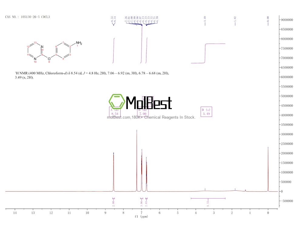 Physical sample testing spectrum (NMR) of 105130-26-5
