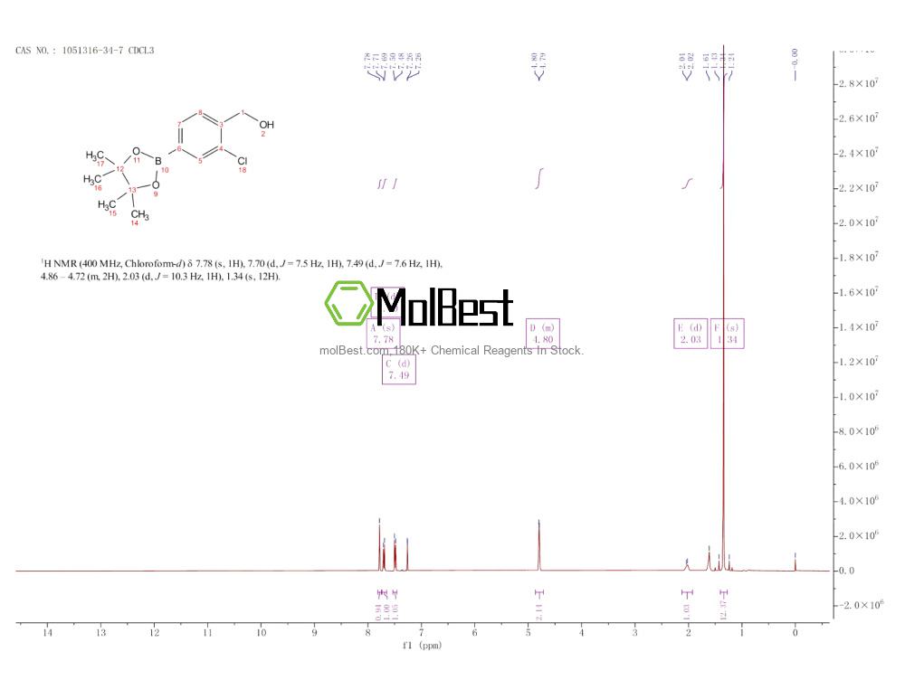 Physical sample testing spectrum (NMR) of 1051316-34-7