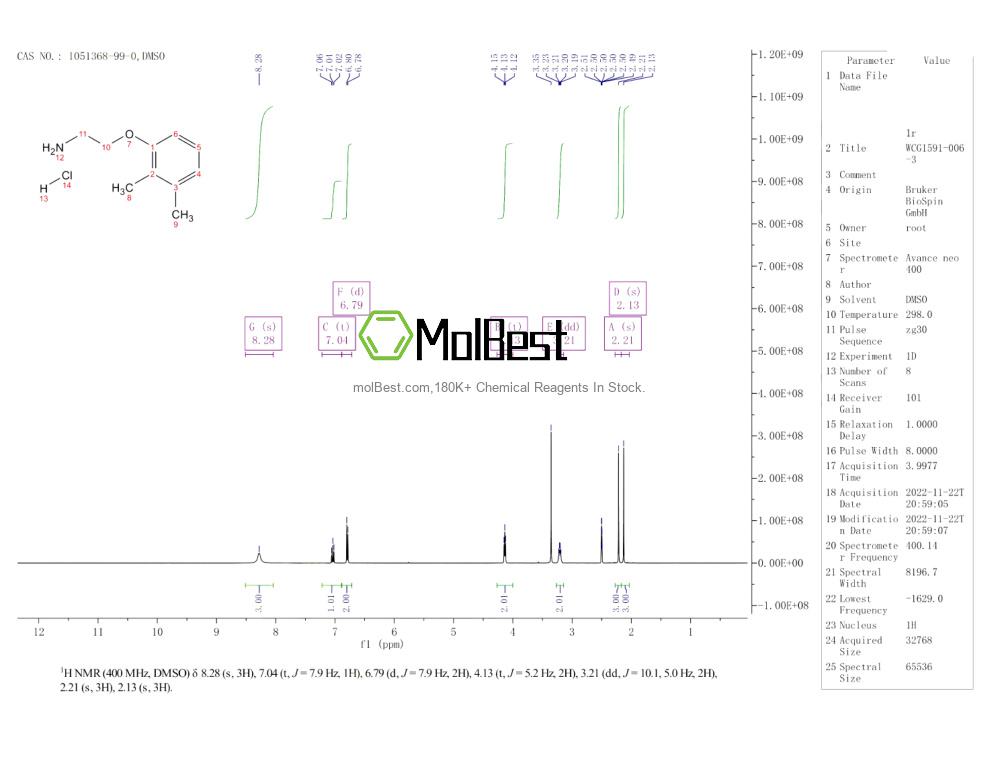 Physical sample testing spectrum (NMR) of 1051368-99-0