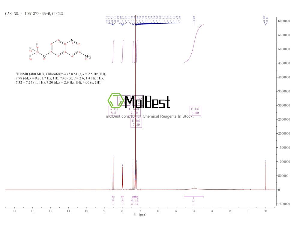 Physical sample testing spectrum (NMR) of 1051372-65-6