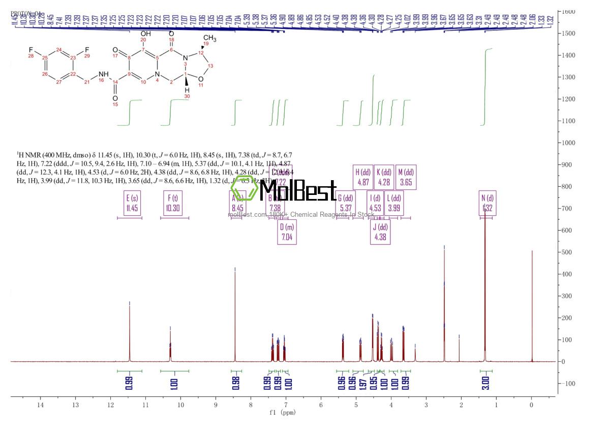Physical sample testing spectrum (NMR) of 1051375-10-0