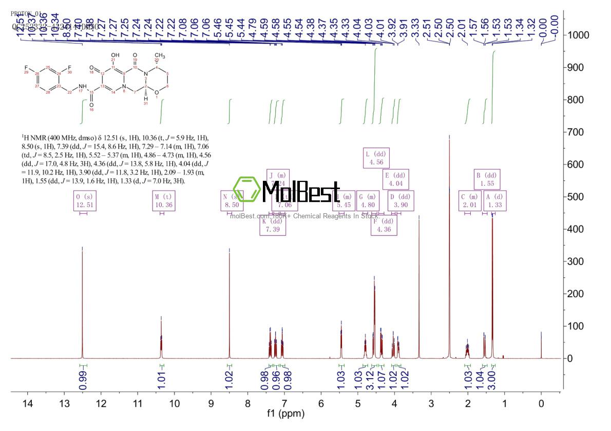 Physical sample testing spectrum (NMR) of 1051375-16-6