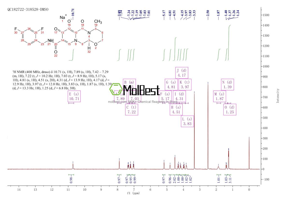 Physical sample testing spectrum (NMR) of 1051375-19-9