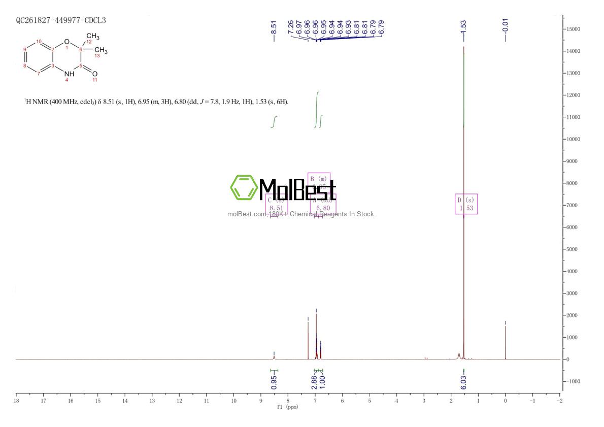 Physical sample testing spectrum (NMR) of 10514-70-2