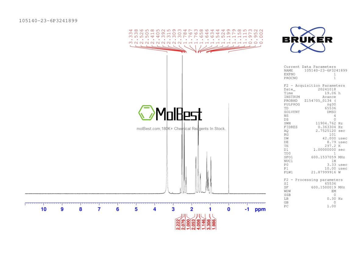 Physical sample testing spectrum (NMR) of 105140-23-6