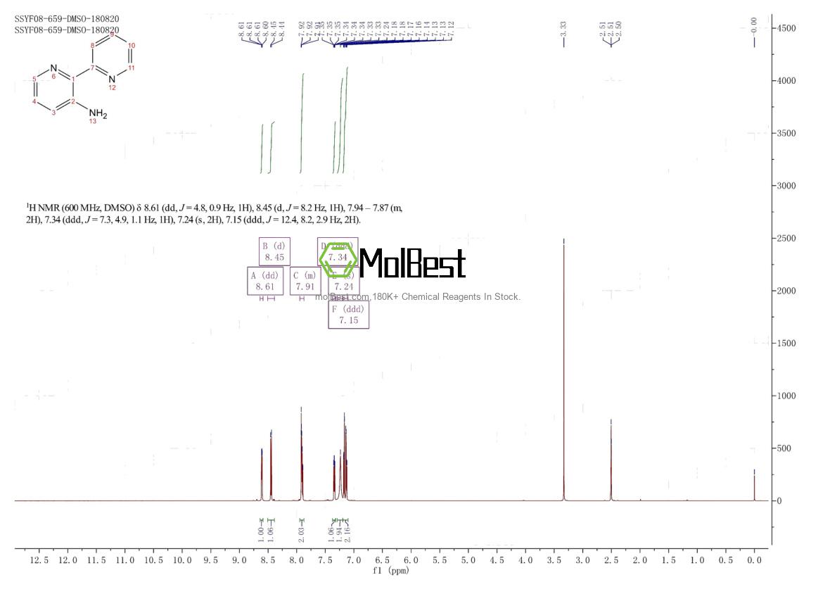 Physical sample testing spectrum (NMR) of 105166-53-8